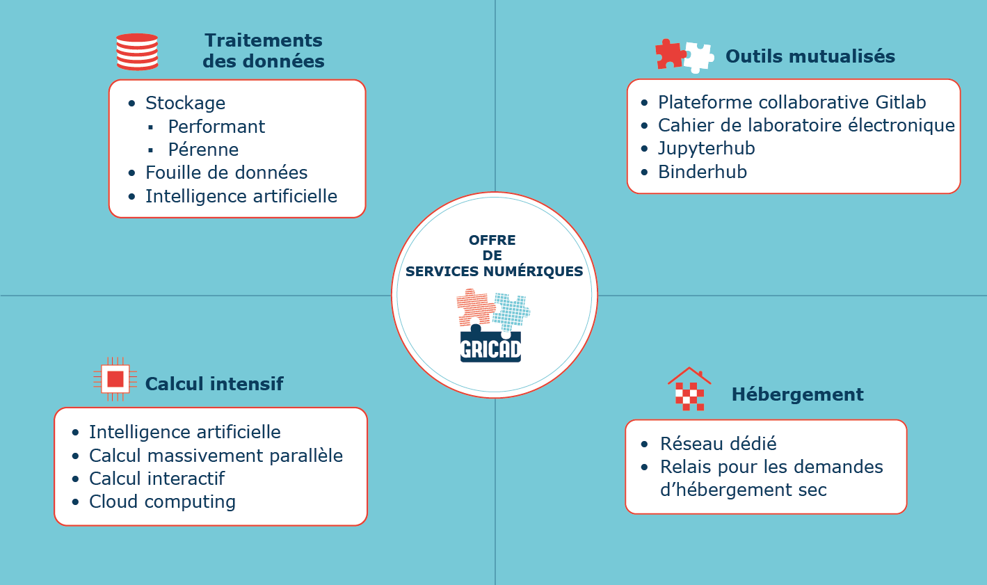 Offre de services